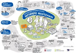 Graphic Record by Christa Fajen