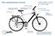Das verkehrssichere Fahrrad (Grafik: Mit freundlicher Genehmigung des Allgemeinen Deutschen Fahrrad-Club e.V. (ADFC), Bundesgeschäftsstelle)